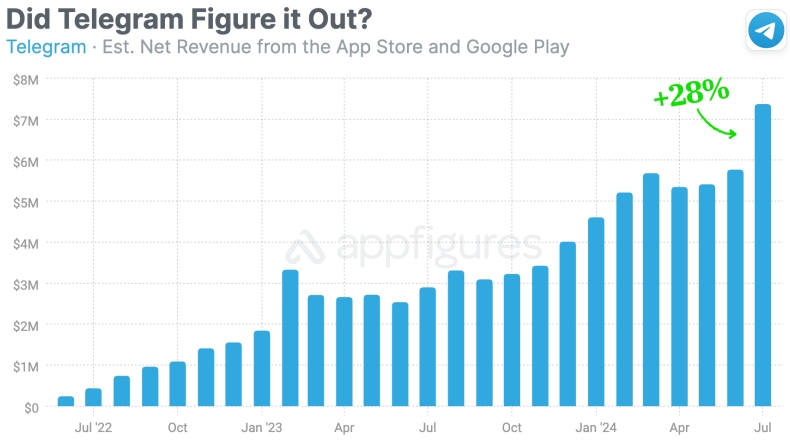 Telegram 电脑版 2025 最新版官方下载入口在哪？